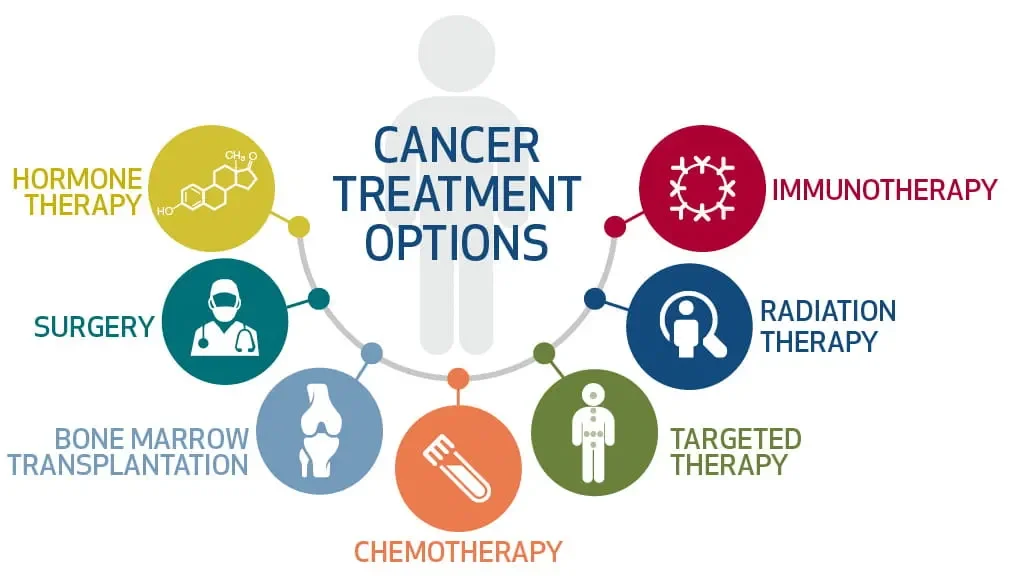 Cancer-treatment-cost-in-india